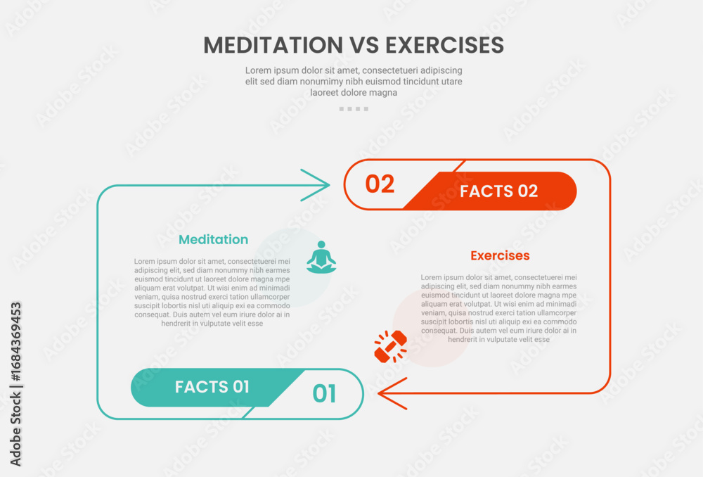 Poster meditation vs exercise infographic outline style with arrow line container opposite direction 2 poin