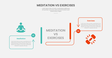 meditation vs exercise infographic outline style with creative container box with arrow line direction 2 point comparison template with for slide presentation
