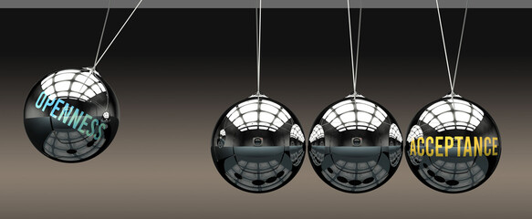 Openness leads to Acceptance. A metaphor in which openness initiates motion of acceptance and gives it energy. Cause and effect relation between openness and acceptance. ,3d illustration