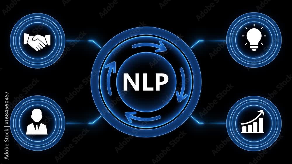 Poster animated infographic illustrating natural language processing business cycle concepts