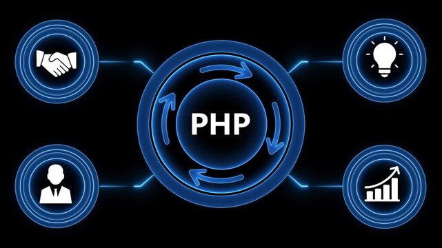 Animated php circle diagram displaying software development process and business concepts