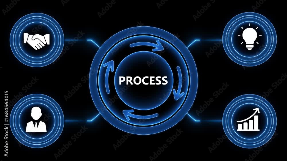 Poster futuristic business process cycle with icons representing stages of development