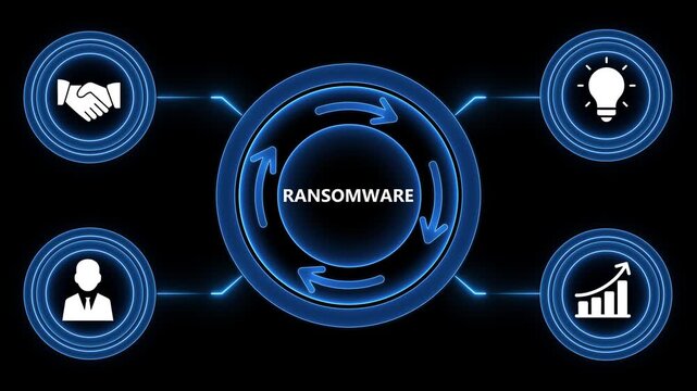Animated ransomware concept depicting cyber attack stages and business impact