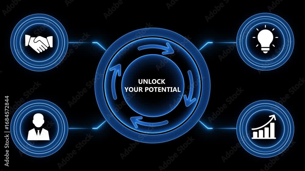 Poster circular process of innovation and business growth visualized with futuristic graphics