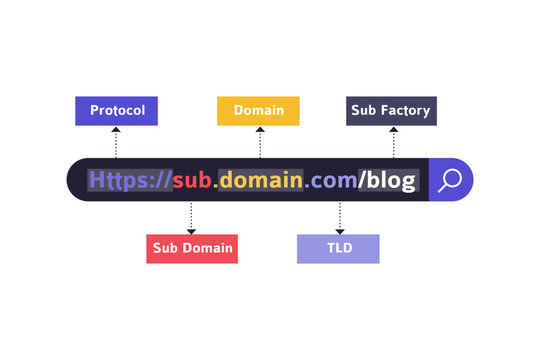 URL Structure and SEO Strategy Illustration. A Visual Breakdown of a Website's URL Components, Highlighting the Importance of SEO-friendly Permalinks. Vector Flat Illustration