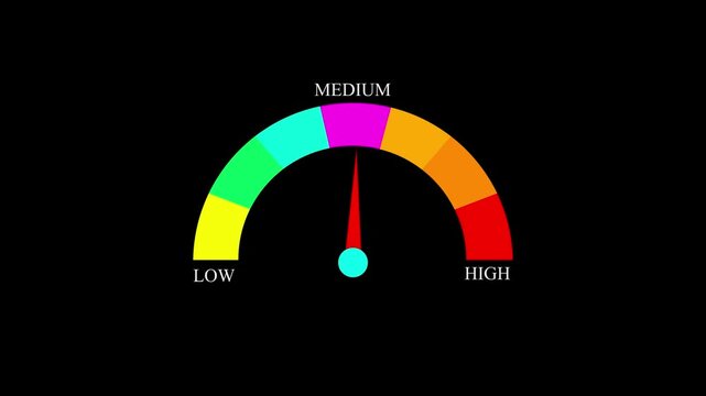 Colorful rating meter scale from bad to good ,Indicating Assessment or Measurement Levels 4k animation 
