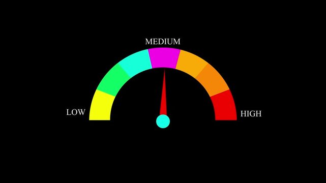 Colorful rating meter scale from bad to good ,Indicating Assessment or Measurement Levels 4k animation 
