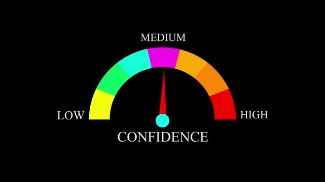 confidence Level Measuring animation.4K motion animation on a transparent background alpha channel. 4k animation
