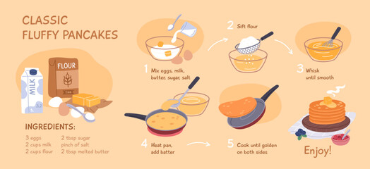 Pancakes recipe ingredients. Tasty traditional breakfast, cooking steps, homemade food, liquid dough in frying pan, baking stages, cartoon flat style isolated garish vector concept