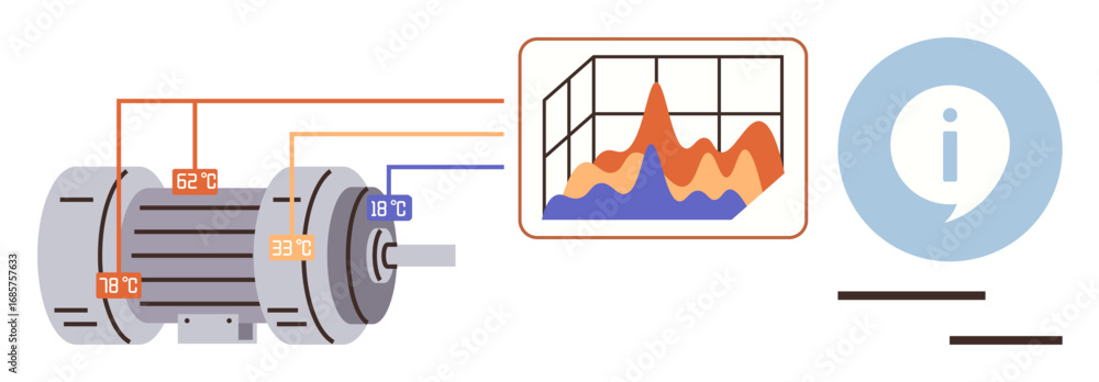 Poster electric motor connected to temperature sensors showing readings. graph visualizes performance data 