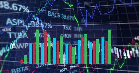 Showing multicolored financial chart on screen, with candlestick bars, line graphs and gridlines