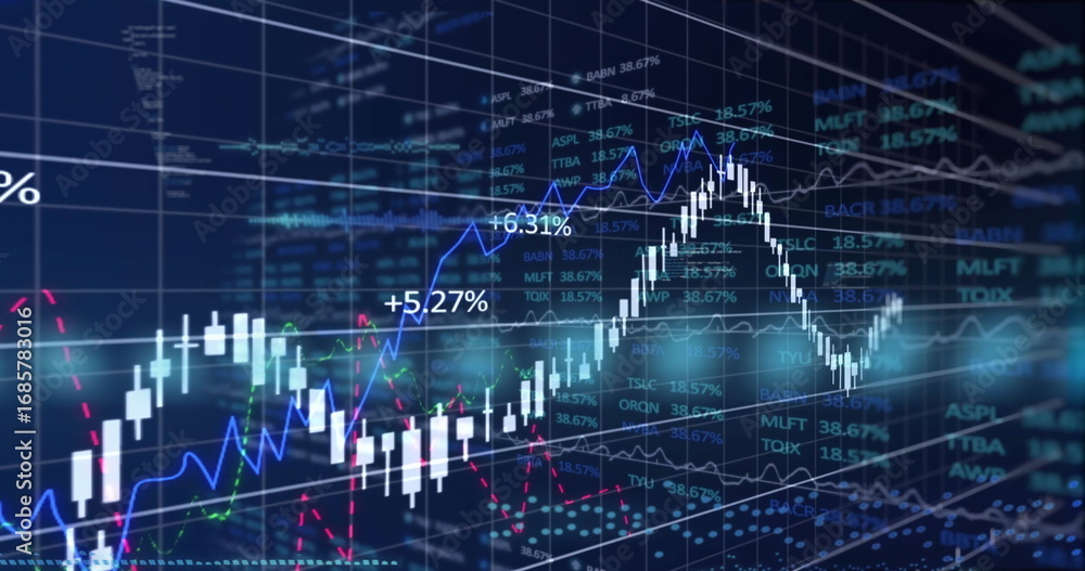 Aufkleber chart displaying candlestick bars and line graphs in trading dashboard, with percentage annotations