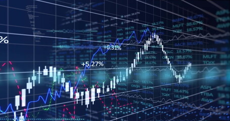 Chart displaying candlestick bars and line graphs in trading dashboard, with percentage annotations