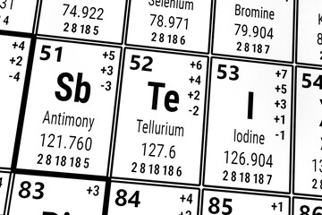 Periodic table of the elements: Antimony, Iodine, Tellerium