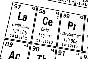 Periodic table of the elements: Lanthanum, Cerium, Praseodymium