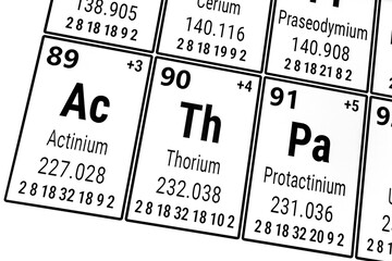 Periodic table of the elements: Actinium, Protactinium, Thorium