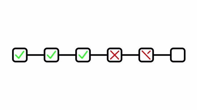 lines connect steps animation, process flow diagram showing a sequence of steps with checkmarks and crosses indicating success and failure points.