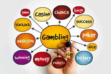 Gambling mind map, concept for presentations and reports