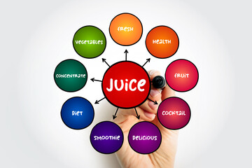 Juice is a drink made from the extraction or pressing of the natural liquid contained in fruit and vegetables, mind map concept background