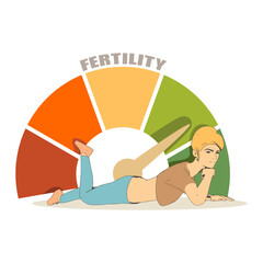 Meter scale with arrow. Fertility measuring device icon. Sign of indicator. The concept of women's health, gynecology, menstrual cycle, ovulation. Young woman lying near meter scale