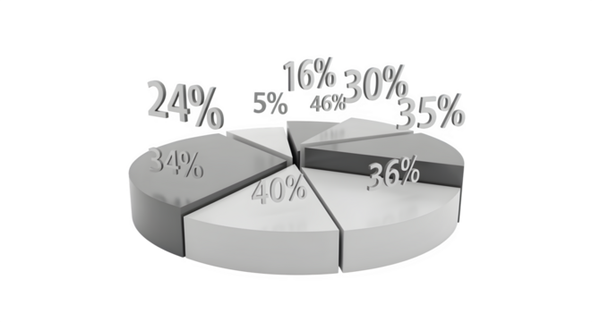 3D pie chart with floating percentages, isolated on white background
