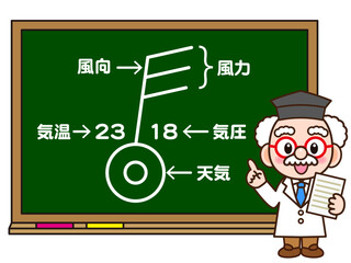 黒板で風向と風力の説明をする博士のイラスト素材