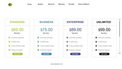 Work Process Presentation with Percentage Indicators