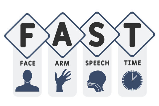 FAST - face, arm, speech and time acronym. Business concept background. Vector illustration concept with keywords and icons. Lettering illustration with icons for web banner, flyer, landing pag
