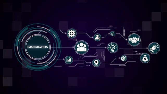 Immigration hologram concept. business technology virtual screen background. performance metrics, and business insights from large data sets ,network , business ,technology concept animation
