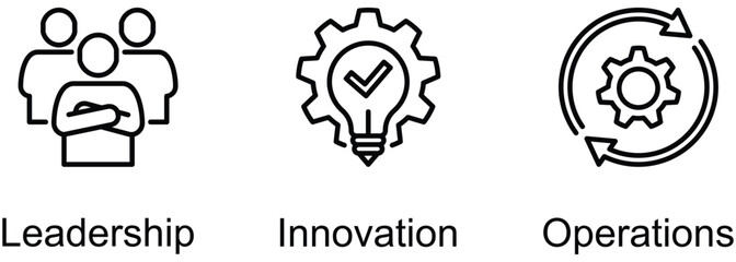 Dimensions Of Business banner web icon vector illustration of Leadership, Innovation, Operations