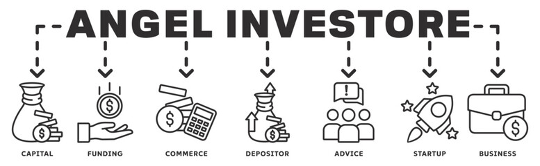 Angel Investor banner webillustration concept with icon of capital, funding, commerce, investor, advice, startup, business