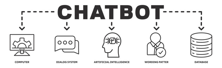 Chatbot banner webillustration concept with icon of computer, dialog system, artificial intelligence, wording patter, database