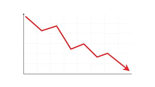 A prominent red line graph visually represents a significant economic downturn, illustrating a continuous decline in market value or business performance.