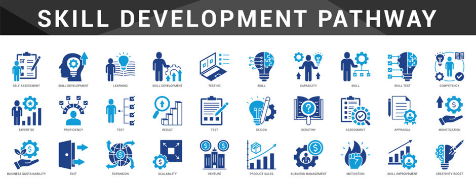 Comprehensive icons for mapping skill building, personal training, and sustainable growth through education and performance.