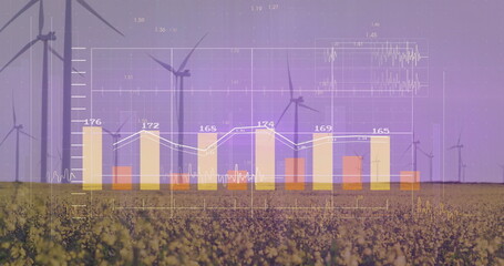 Displaying bar and line chart overlay over yellow crops with wind turbines and numeric labels