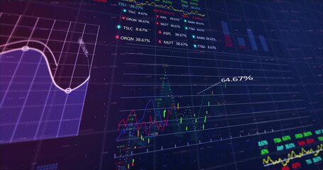 Showing candlestick chart on trading terminal, featuring colored line plots and percentage labels