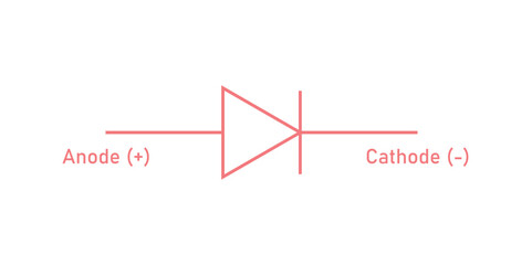 Diode Polarity Symbol. Two Terminal Electronic Component.