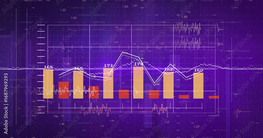 Poster displaying combined bar and line chart on dashboard grid, with numeric labels and dotted trend line