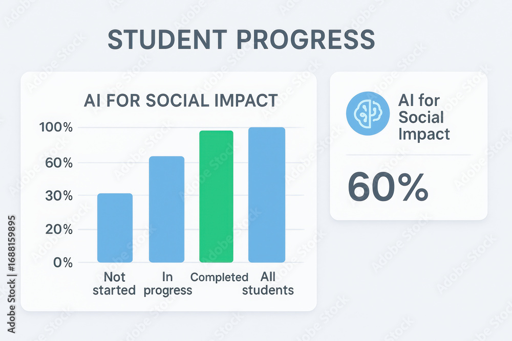 Poster student progress chart for ai course shows social impact with completion and ongoing status for stud