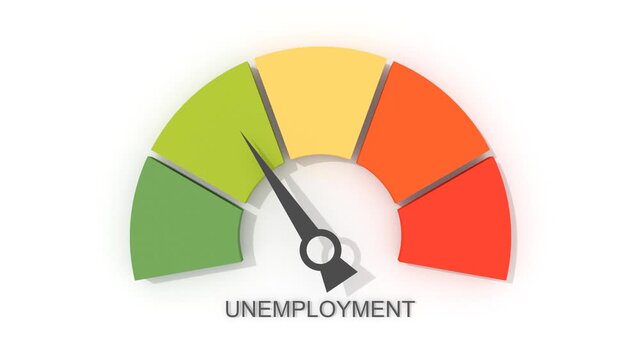 Unemployment meter showing a very high level of unemployment, too much of it. Maximum value. Unemployment and work loss problem with business crisis. Unemployed percentage growth statistics animation.