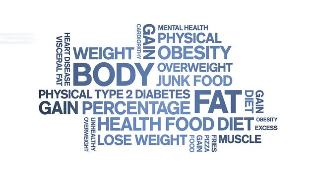 Body Fat animated word cloud-text design animation tag kinetic typography seamless loop.