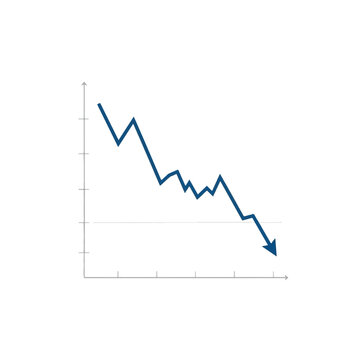 A downward trending line graph indicating a decline in performance or value over time.