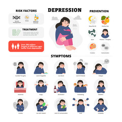 Depression infographic design with woman character. Vector poster template showing causes, symptoms, treatment, and prevention for medical education, healthcare mental health illustration banner.
