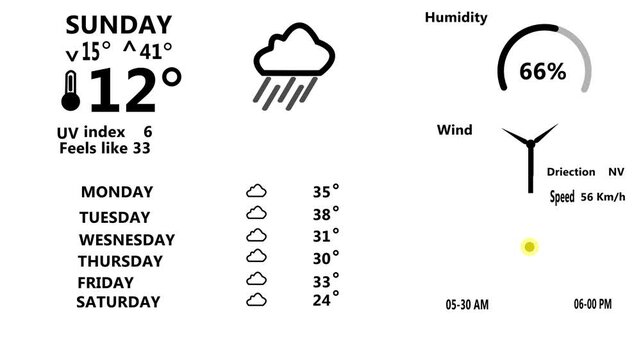 Displaying a cold sky simple weather forecast icon set chroma key animation video. 4K resolution and loopable on a transparent background 