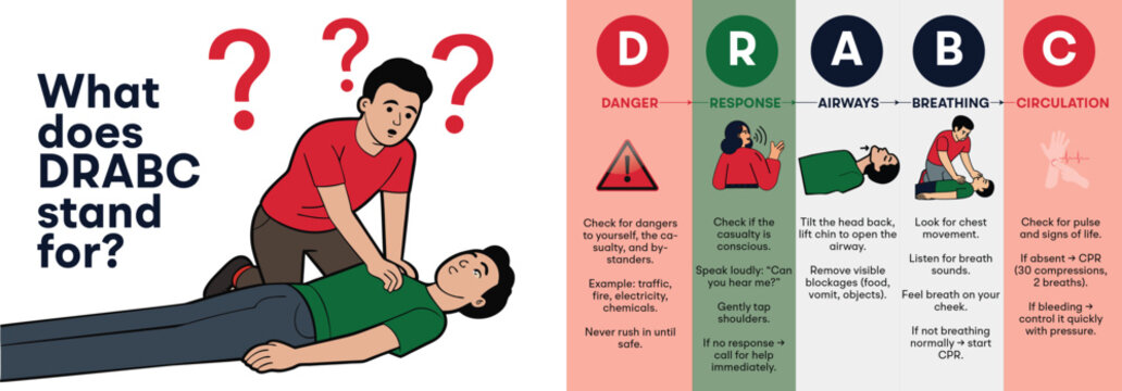 DRABC is the first aid in emergency situation