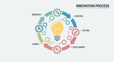 Circular Flow Chart Depicting Innovation Process With Lightbulb Idea