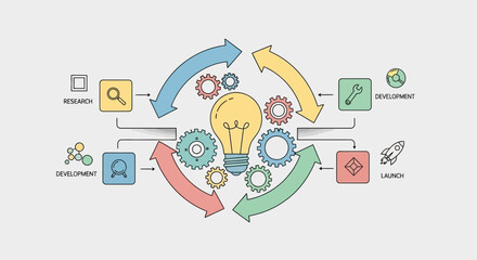 Creative Business Workflow Chart With Lightbulb And Circular Arrows