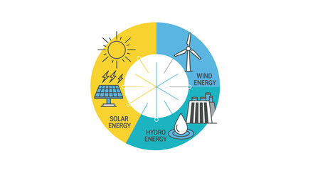 Sustainable Energy Sources Chart Representing Renewable Clean Energy