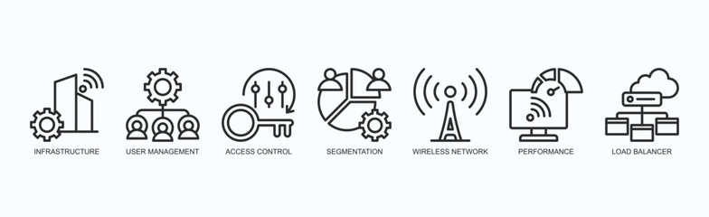 Network Nexus Icon Set Isolated Vector With Icon Of Infrastructure, User Management, Access Control, Segmentation, Wireless Network, Performance, Load Balancer In Outline Style