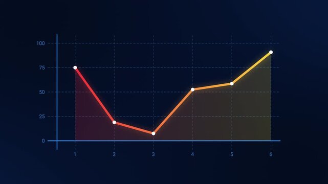 Gradient business line chart animation, showing a steep decline followed by steady recovery, symbolizing business rebound, finance, and performance analysis